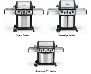 Onward Manufacturing Recalls Gas Grills Due to Fire and Burn Hazard