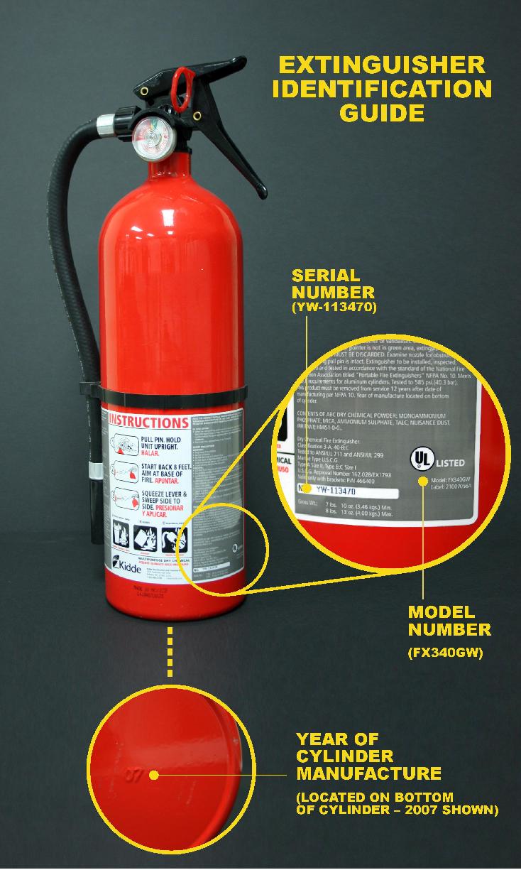 Picture of Recalled Fire Extinguisher